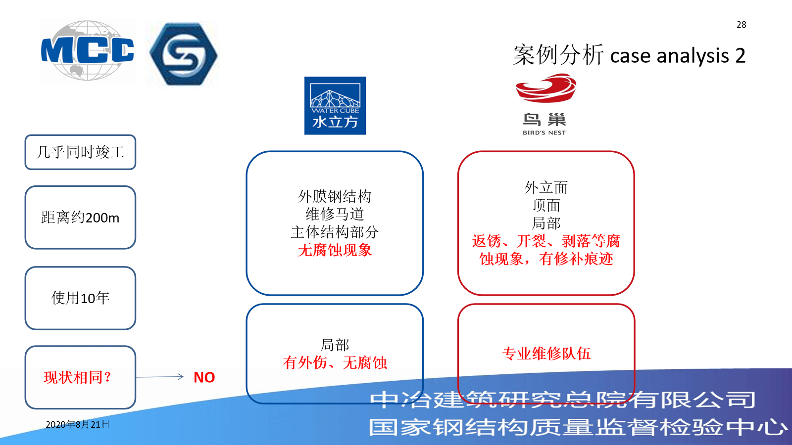 开云真人中国钢结构协会专家王东林：涂装助力钢结构建筑防腐工程(图5)